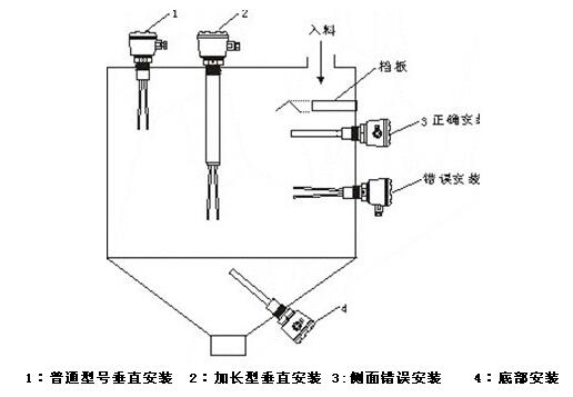 音叉開關安裝方式